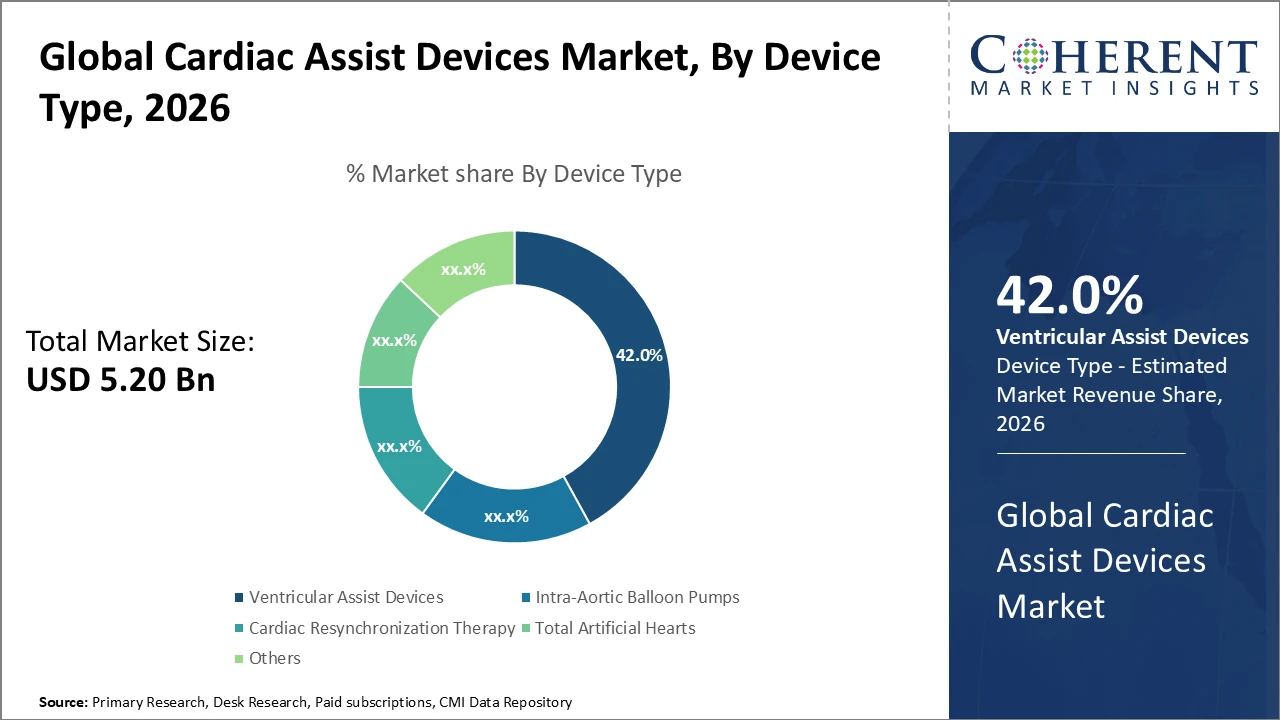cardiac assist devices market_fig1